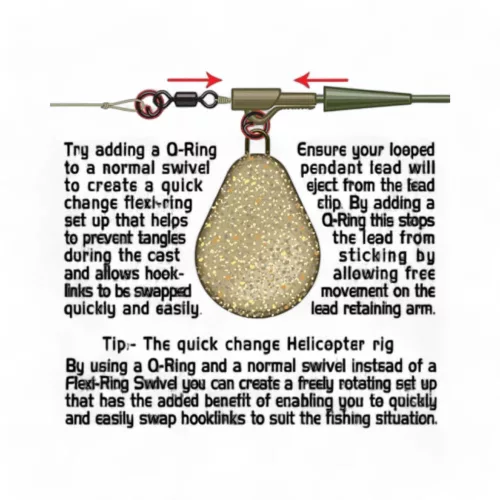 Gardner Covert Q-Rings - CarpHunter